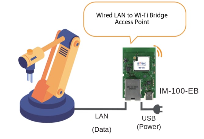 Silex Technology IM-100-EB Ethernet Boards